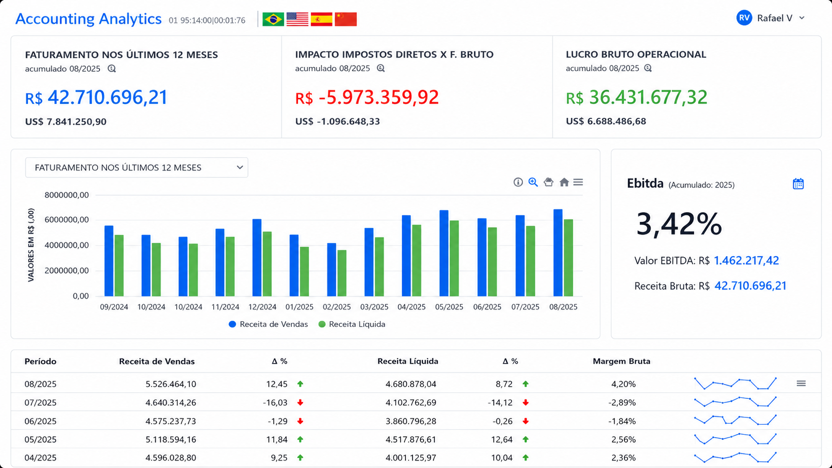 Consult Dash — painel de receita
