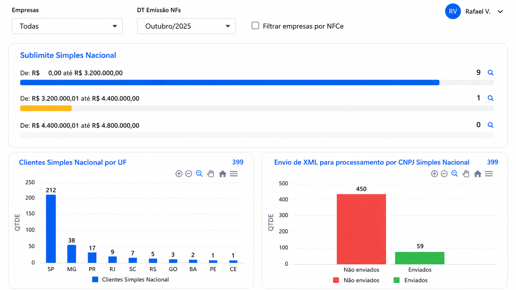 EasyTax — tela de apuração